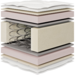 Στρώμα μονό Comfort 90/190/27 εκ., Genomax - Image 2