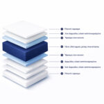 ΣΤΡΩΜΑ ΑΦΡΟΥ ΧΩΡΙΣ ΕΛΑΤΗΡΙΑ JORDY 90X190x15Y-- HM374.01  (ROLL PACKING) ΛΕΥΚΟ - Image 3